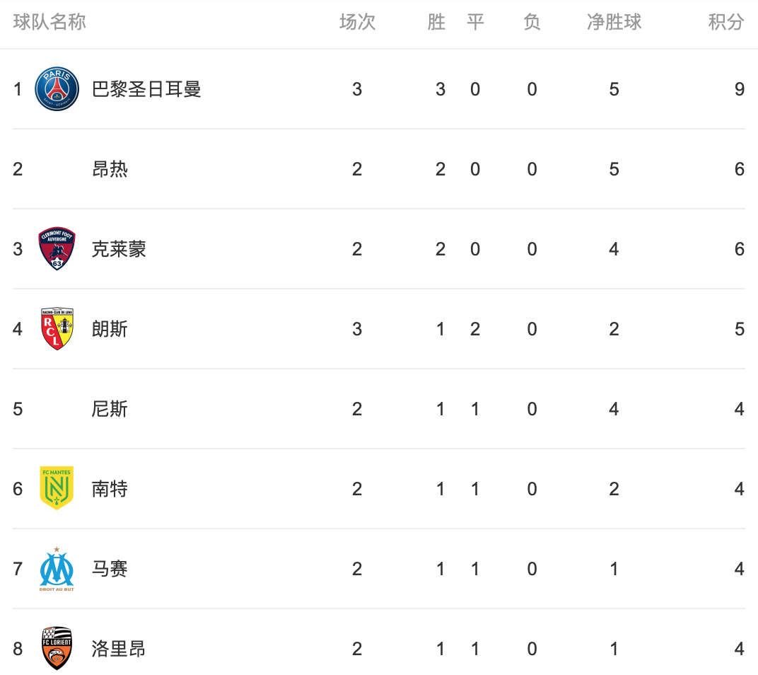 西亚劲旅再胜东南亚对手,积分榜领先 西亚劲旅再胜东南亚对手,积分榜领先